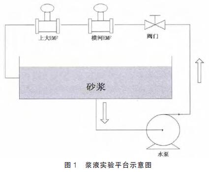漿液實驗平臺示意圖