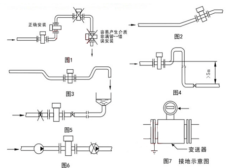 電磁流量計安裝位置