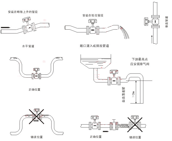 電磁流量計直管段安裝要求