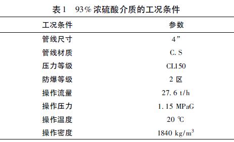 93%濃硫酸介質(zhì)的工況條件