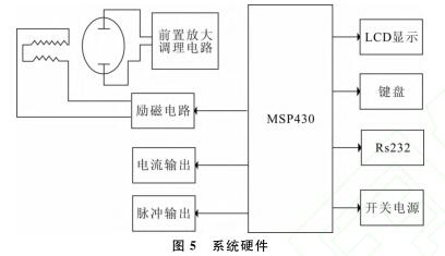 系統(tǒng)硬件