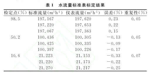 水流量標(biāo)準(zhǔn)表的標(biāo)定結(jié)果表