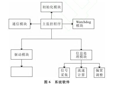 系統(tǒng)軟件