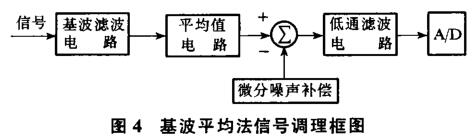 基波平均法信號調(diào)理框圖