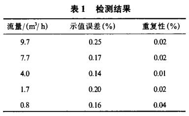 檢測結(jié)果