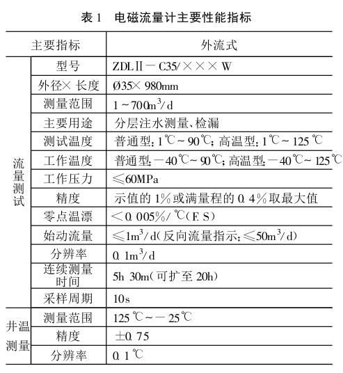 電磁流量計主要性能指標