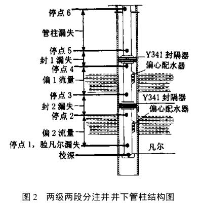兩級兩段分注井井下管柱結構圖