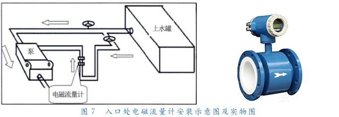 精確發(fā)現(xiàn)溢流研究及電磁流量計(jì)在西北工區(qū)現(xiàn)場(chǎng)應(yīng)用