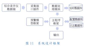 系統(tǒng)設(shè)計框架
