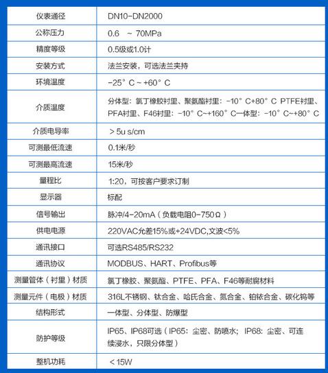 電磁流量計(jì)在煤氣化裝置中煤漿流量的測(cè)量選型