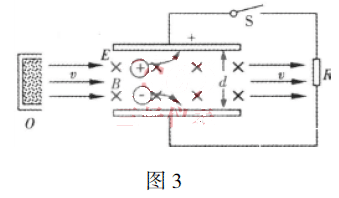 磁流體發(fā)電機的原理示意圖