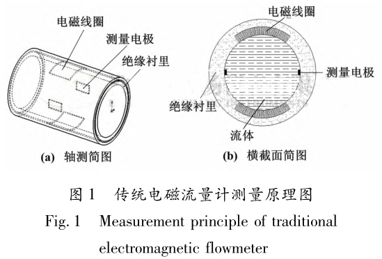 傳統(tǒng)電磁流量計(jì)測量原理圖