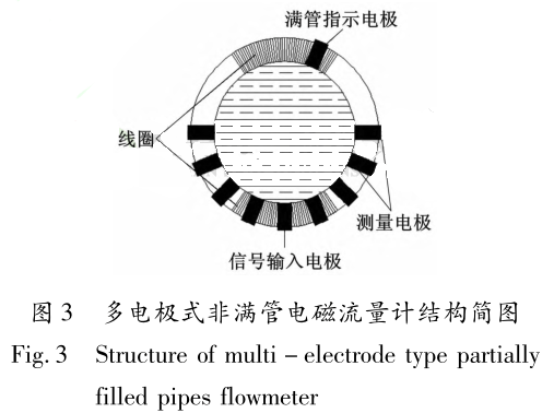 多電極式非滿管電磁流量計(jì)結(jié)構(gòu)簡圖