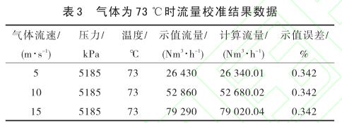 氣體為 73 ℃時(shí)流量校準(zhǔn)結(jié)果數(shù)據(jù)