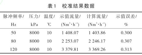 流量計(jì)校準(zhǔn)結(jié)果數(shù)據(jù)