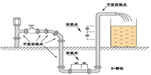 <a href=http://m.tzzwkj.com/ target=_blank class=infotextkey>智能電磁流量計</a>結構和安裝要求