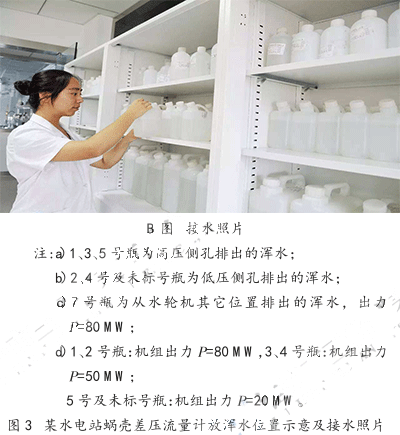 某水電站蝸殼差壓流量計(jì)放渾水位置示意及接水照片