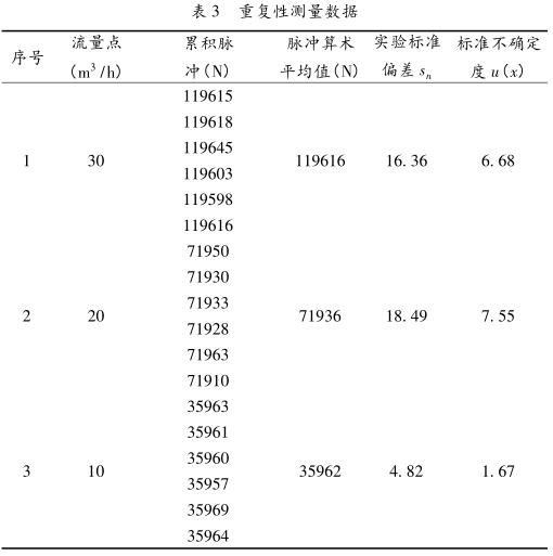 重復性測量數據