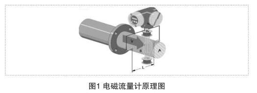 電磁流量計原理圖