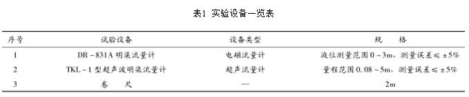 表1 實驗設(shè)備一覽表