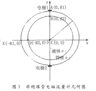  非絕緣管電磁流量計(jì)幾何圖