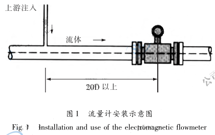 電磁流量計(jì)安裝示意圖