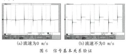 信號基本關系驗證