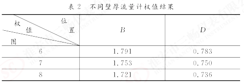  不同壁厚流量計權值結果