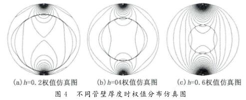 不同管壁厚度時權值分布仿真圖