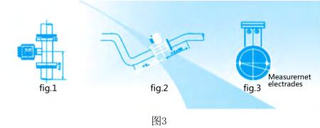 電磁流量計滿管安裝示意圖