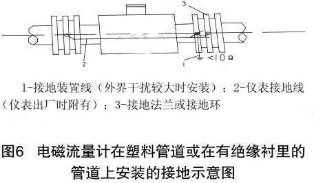 電磁流量計(jì)在塑料管道或在有絕緣襯里的 管道上安裝的接地示意圖