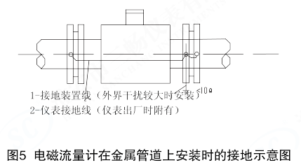 電磁流量計(jì)在金屬管道上安裝時(shí)的接地示意圖