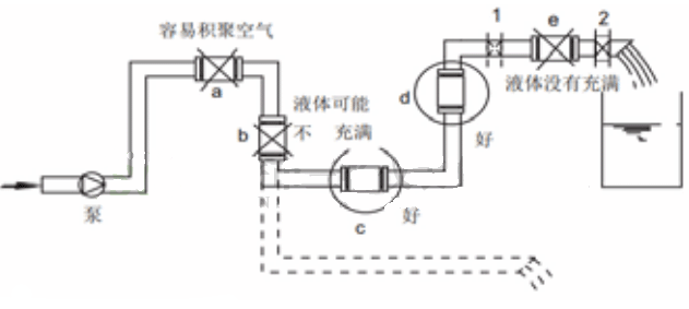 電磁流量計安裝正確圖