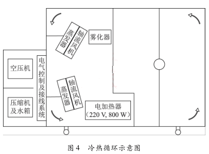 冷熱循環(huán)示意圖