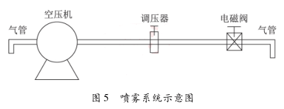 噴霧系統(tǒng)示意圖