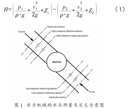 水力機(jī)械的水頭測(cè)量及定義示意圖