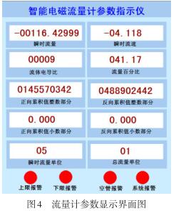 流量計參數(shù)顯示界面圖