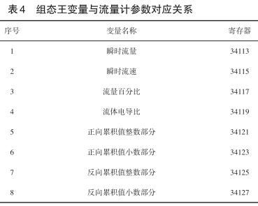 組態(tài)王變量與流量計參數(shù)對應關(guān)系