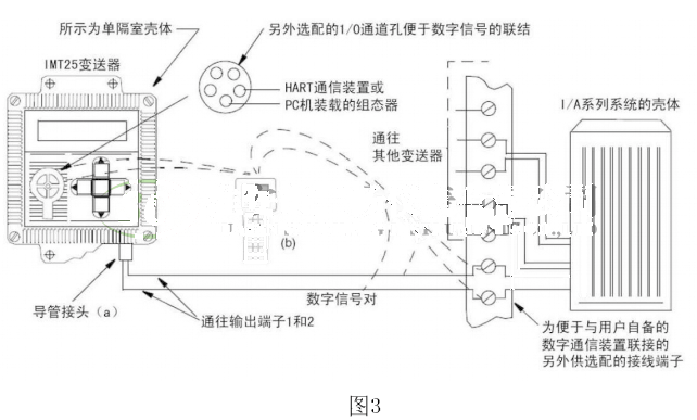 智能電磁流量計內部開關動作流程圖