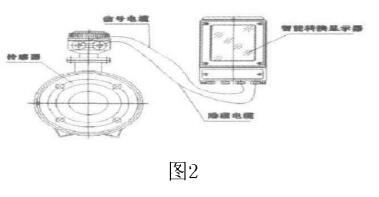 激磁電流則由轉換器