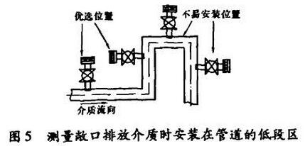 測量敞口排放介質時安裝在管道的低段區