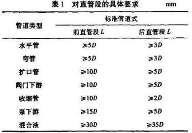 插入式電磁流量計對直管段的具體要求
