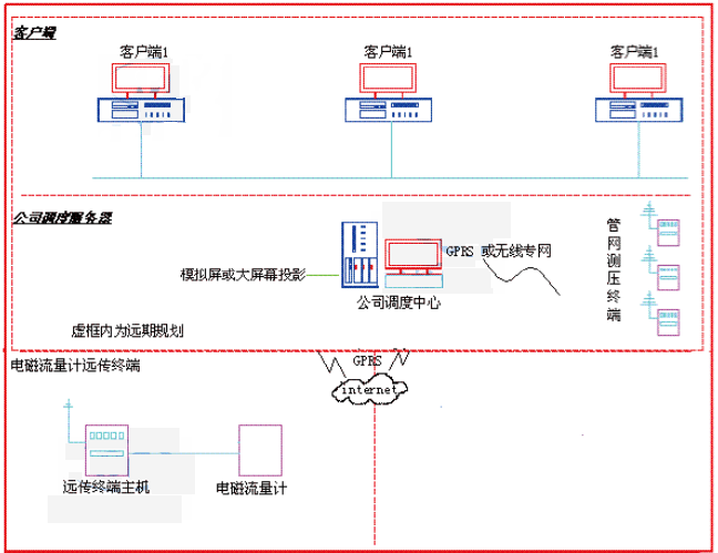 合浦工業(yè)園電磁流量計(jì)遠(yuǎn)程監(jiān)控系統(tǒng)圖