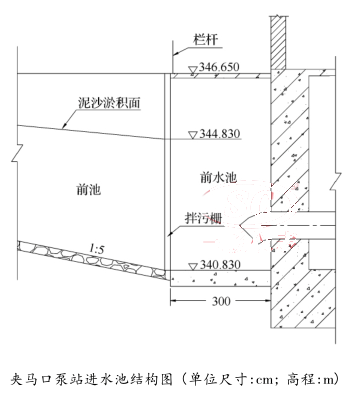 夾馬口泵站進水池結構圖 (單位尺寸:cm; 高程:m)