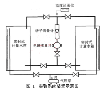 實(shí)驗(yàn)系統(tǒng)裝置示意圖