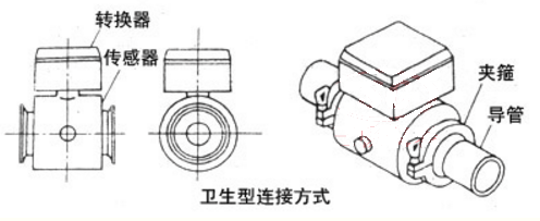 衛生型電磁流量計結構連接方式