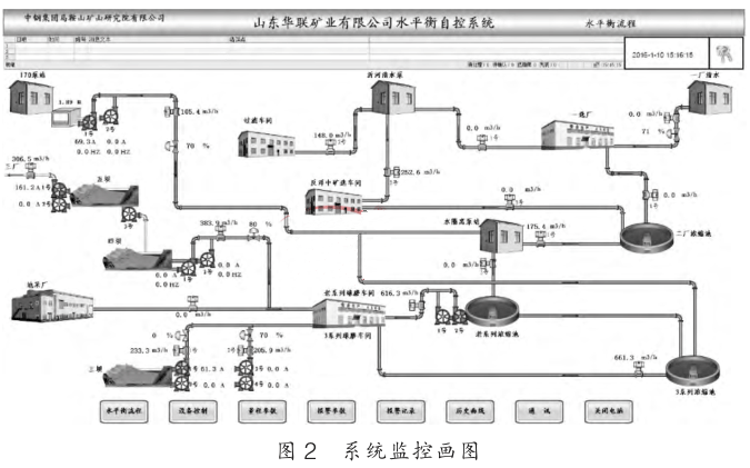 系統監控畫圖