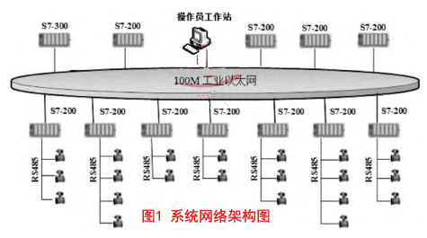 系統網絡架構圖