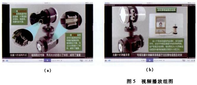 電磁流量計三維仿真系統視頻播放組圖