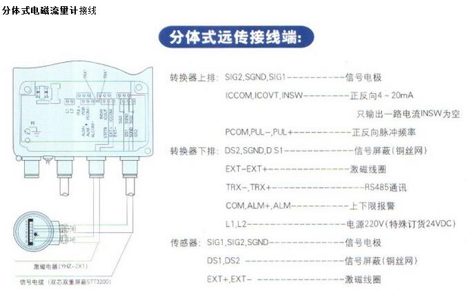 <a href=http://m.tzzwkj.com/ target=_blank class=infotextkey>分體式電磁流量計(jì)</a>接線方式圖